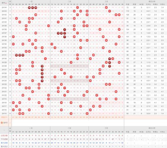 006期威哥大乐透预测:前区号码大小比例分析 006期威哥大乐透预测:前区号码大小比例分析