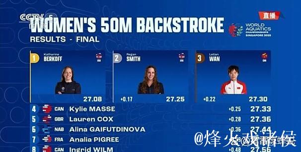 世界泳联表示暂无计划调整世锦赛参赛年龄规定